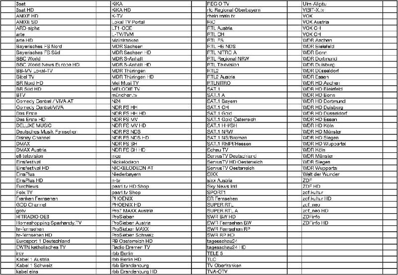 Astra Senderliste Excel